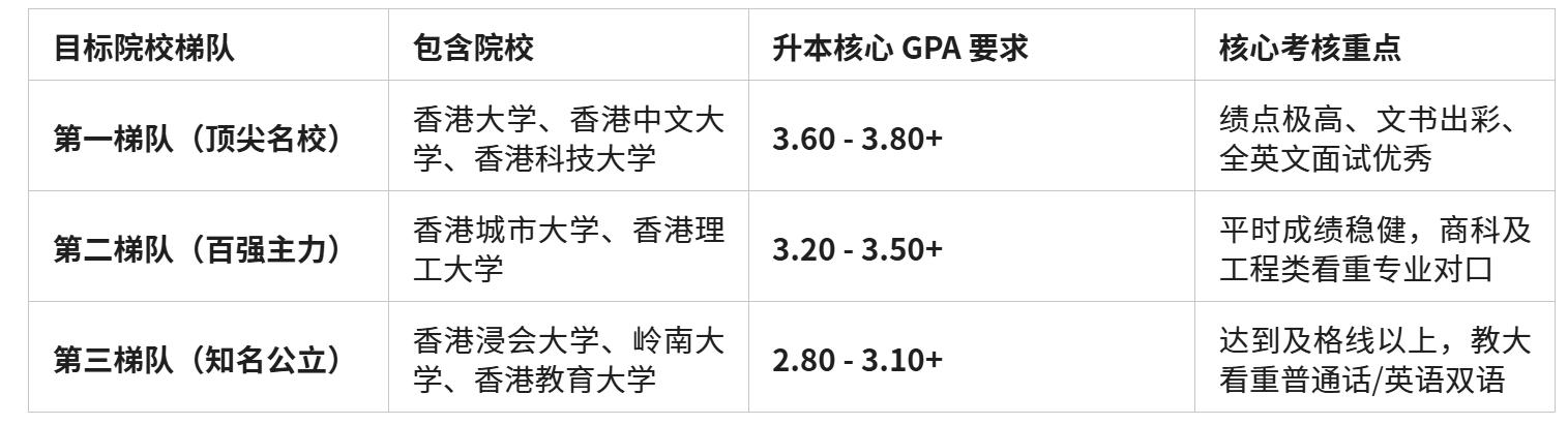 香港百强名校